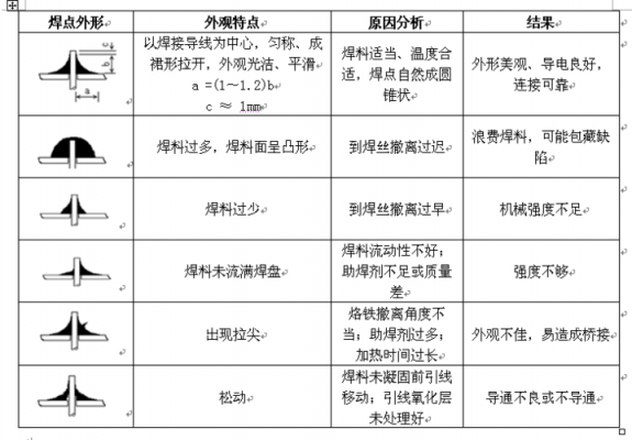 焊接的过程及方法（焊接过程的具体步骤）-图2