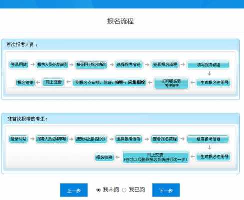 初级考试报名过程（初级考试报名过程是什么）-图3