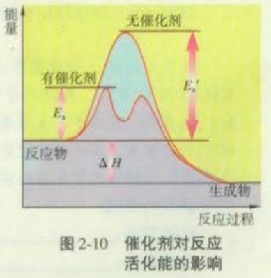 活化氧分子过程（氧化反应活化能）-图2