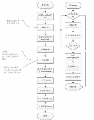 kettle执行存储过程（kettle 执行存储过程）-图2