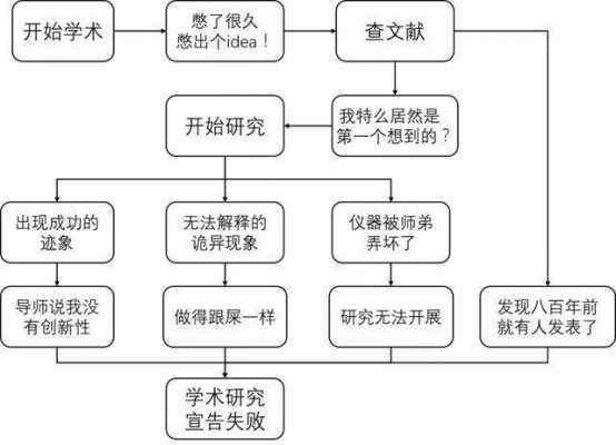 科研研究过程（科研研究过程怎么写）-图1