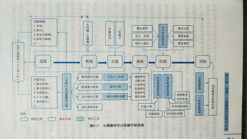 课题研究过程成长（课题研究历程）-图3