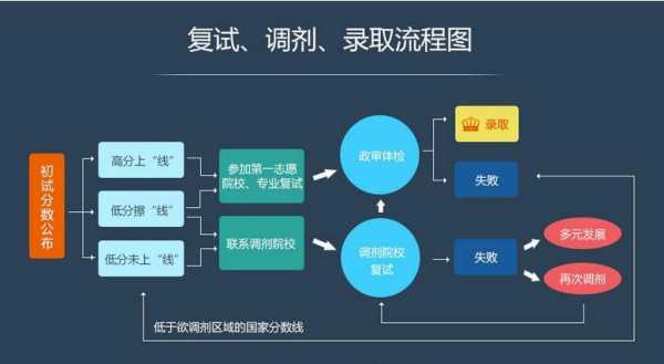 机械考研过程（机械考研流程）-图1