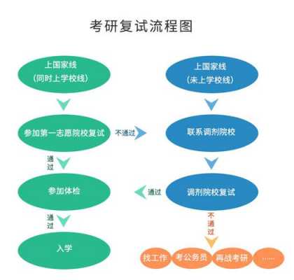 机械考研过程（机械考研流程）-图2