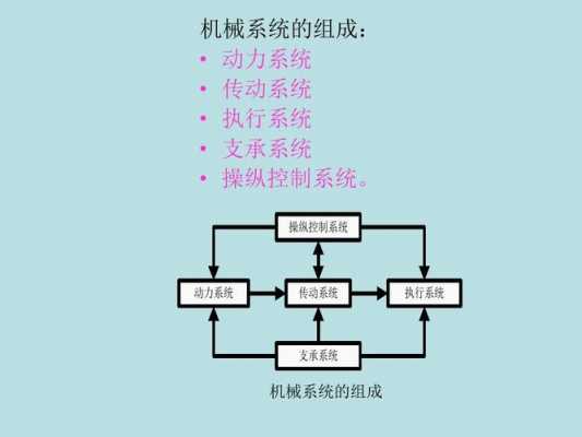 机械考研过程（机械考研流程）-图3