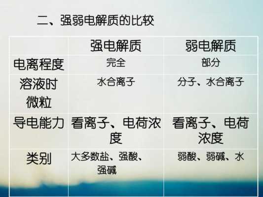 离子反应过程动画（离子反应过程动画演示视频）-图3