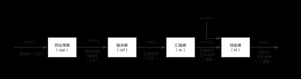 高级程序编译过程（高级程序编译过程怎么写）-图2