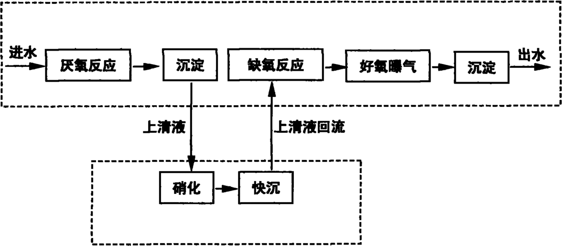 生物除磷的过程（生物除磷过程中不需要提供有机碳源）-图1