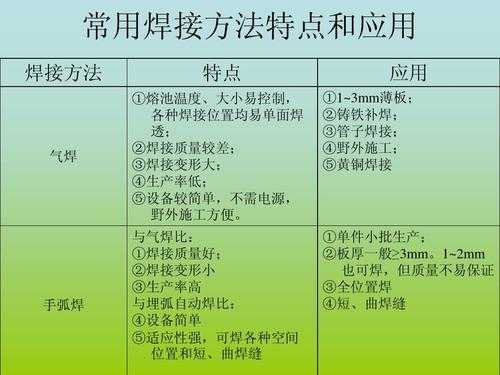 焊接的工艺过程（焊接工艺过程中,正确的焊条选用方法为）-图3