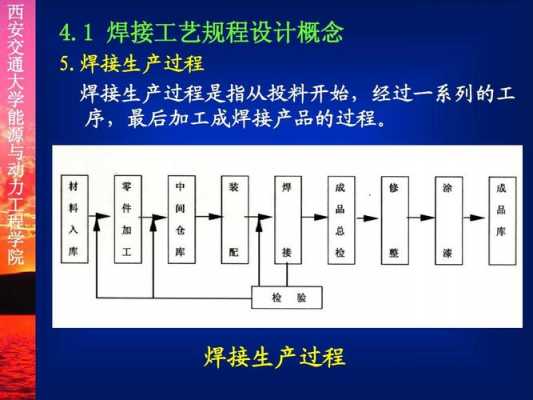 焊接的工艺过程（焊接工艺过程中,正确的焊条选用方法为）-图2