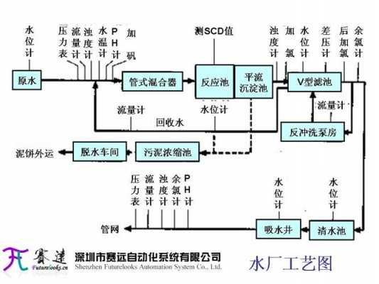 自来水厂过滤过程（自来水厂过滤过程图）-图2