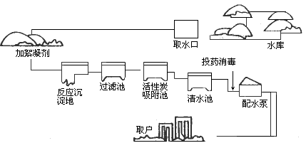 自来水厂过滤过程（自来水厂过滤过程图）-图1