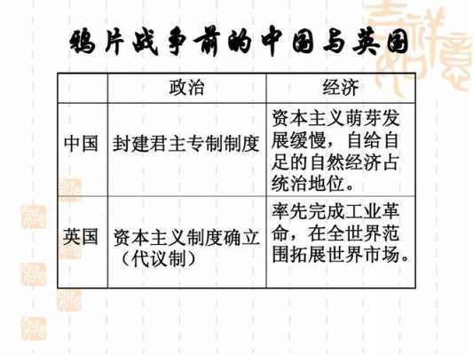 英国霸权主义过程（英国霸权时代的政治制度典型是）-图3