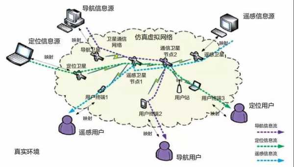 地图信息传递过程（地图信息的传递过程）-图3