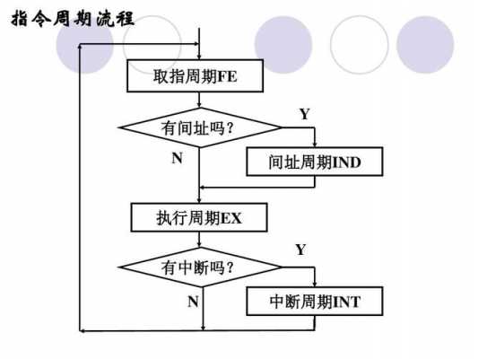 取指周期过程（取指周期流程）-图2