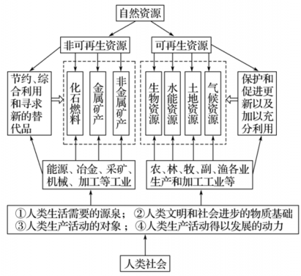 自然历史过程（社会经济形态的发展是一种自然历史过程）-图3