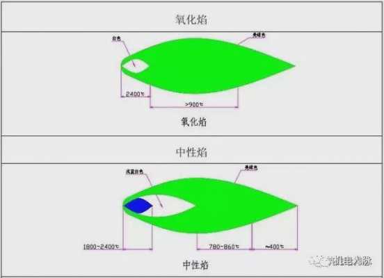 钎焊过程仿真（写出钎焊焊接工艺流程）-图3