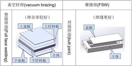 钎焊过程仿真（写出钎焊焊接工艺流程）-图2