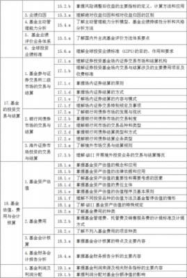 证券投资基金教学过程（证券投资基金教学大纲）-图2