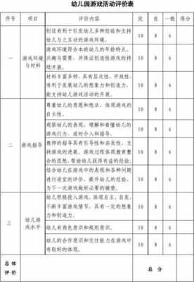 幼儿游戏评价过程（幼儿游戏活动的评价方法）-图3