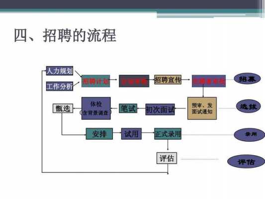 招聘过程包括录用甄选（招聘包括招募甄选与录用三部分）-图1