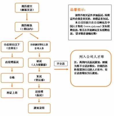 招聘过程包括录用甄选（招聘包括招募甄选与录用三部分）-图2