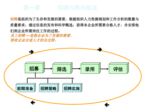 招聘过程包括录用甄选（招聘包括招募甄选与录用三部分）-图3