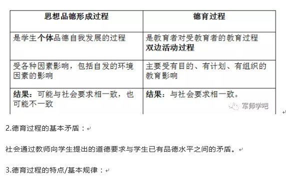 德育过程与品德形成过程的关（德育过程与品德形成过程的关系说法正确的是）-图3