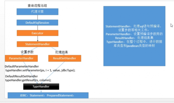 mybatis存储过程返回（mybatis执行存储过程语句）-图2