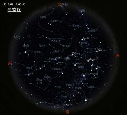 星空过程图（星空详细讲解）-图1