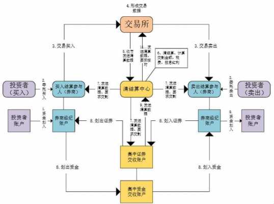 股票具体交易过程（股票交易的程序和流程图）-图3