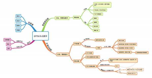 教育泛化过程（泛化阶段的教学要点）-图2