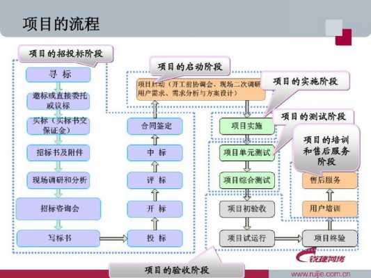 系统项目实施过程（系统项目方案）-图2