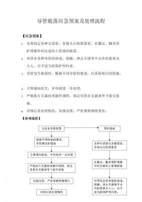 导管脱落不良事件过程（导管脱落不良事件改进措施）-图1