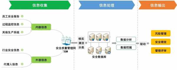 信息的收集过程（信息的收集过程有哪些）-图2