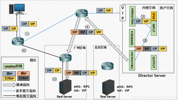 vcent部署集群过程（vcenter集群）-图3