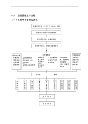 项目管理的主要过程（项目管理的主要过程及其含义）-图1