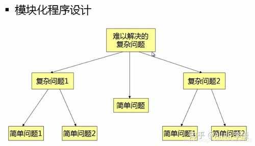 面向过程缺点（面向过程的分析方法）-图1