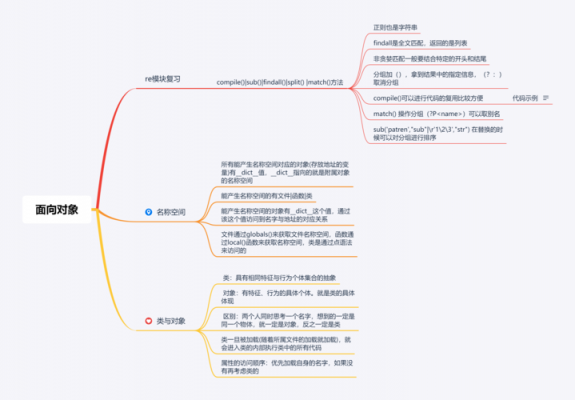 面向过程缺点（面向过程的分析方法）-图3