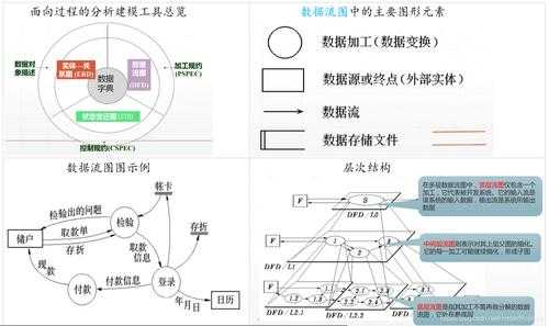 面向过程缺点（面向过程的分析方法）-图2