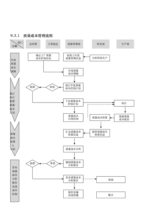 企业过程需要控制?（企业过程需要控制的环节）-图1