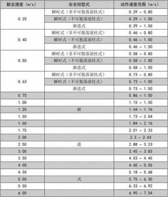 有限速率过程（限速器速度公式）-图1