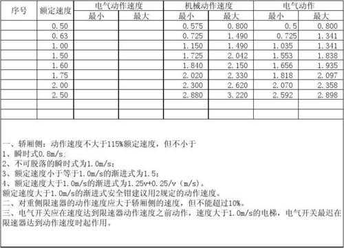 有限速率过程（限速器速度公式）-图2