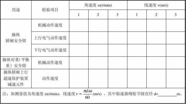 有限速率过程（限速器速度公式）-图3