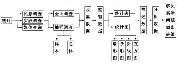 数据收集的过程（数据收集的过程叫什么）-图3