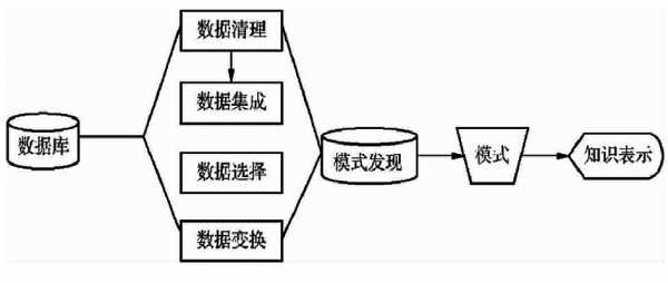 数据收集的过程（数据收集的过程叫什么）-图2