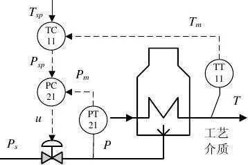 过程控制工程连续过程（过程控制例题）-图3