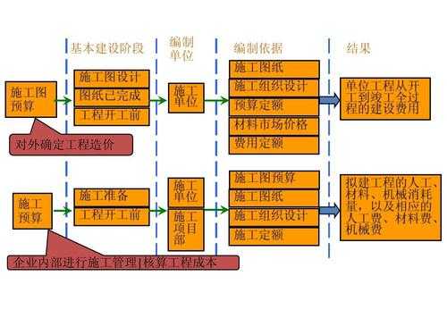 施工过程的预算（施工预算的步骤）-图3