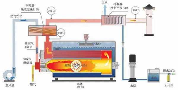 锅炉水加热过程（锅炉如何产生热水）-图3