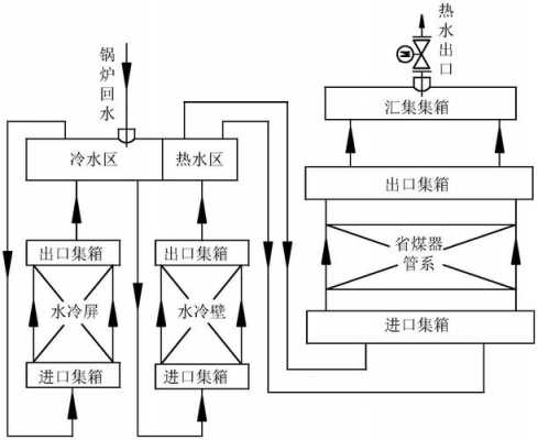 锅炉水加热过程（锅炉如何产生热水）-图1